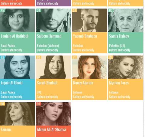 تعرفوا على قائمة الفنانين العرب الأكثر تأثيرا في عام 2017
